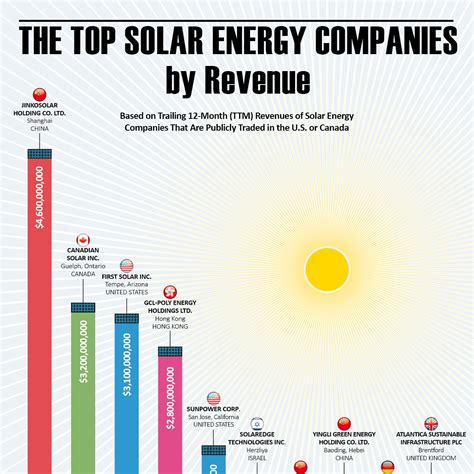 worst solar companies in colorado|Best Solar Companies in Colorado